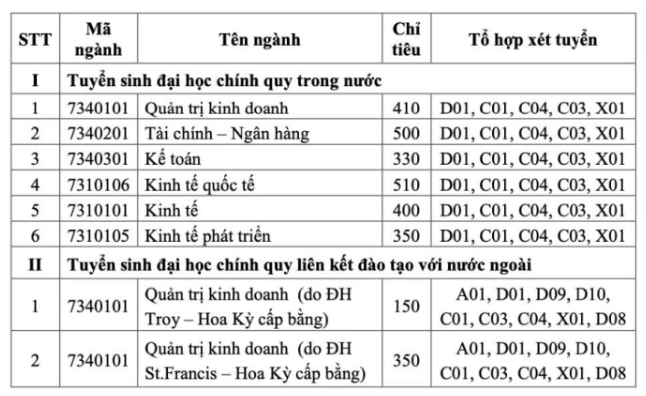 Đại học Kinh tế dự kiến bỏ xét học bạ ở hầu hết ngành